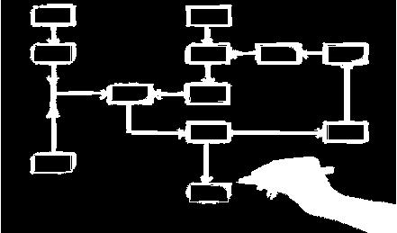 applicando tecniche quali BPM e Lean Management.