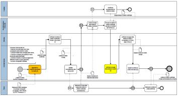 del diagramma rispettivamente dal responsabile di processo e di funzione OTTIMIZZAZIONE DEI PROCESSI Individuazione dei criteri di misurazione delle performance di processo Identificazione