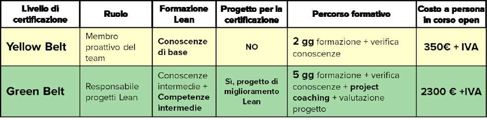 La formazione LEAN MANAGEMENT La Tor