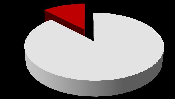 Sounding 22 5 27 6 60 40 30 Export Italian Sounding Quota Export Nord America 12% Totale 20