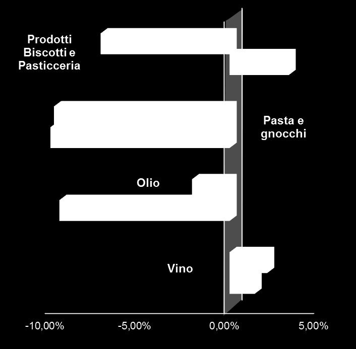 prodotti contenuti di servizio in evoluzione Consumi nazionali industria