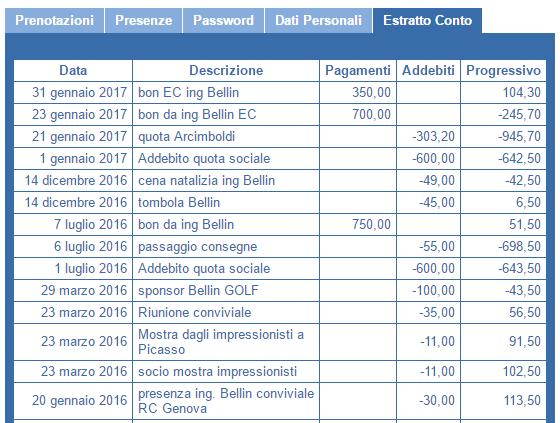 Nella Rubrica Veloce della propria Pagina Personale è inoltre possibile visualizzare gli elementi di contatto principale e la foto degli altri Soci del Club nonché gestire la propria foto caricandone