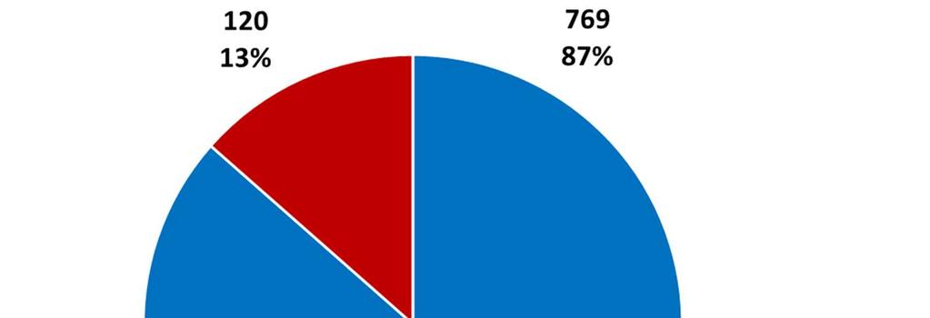 Registri Regionale per i farmaci