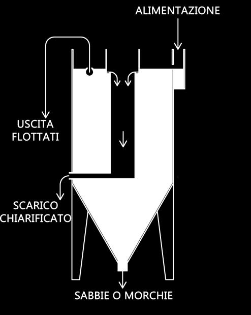 DN Totale SLC 14 1.400 1.600 1.650 3.350 3 x 65 3.000 1.000 SLC 16 1.600 1.800 2.100 3.900 3 x 65 4.000 1.500 SLC 18 1.800 2.000 2.100 4.100 3 x 80 6.000 2.000 SLC 20 2.000 2.250 2.100 4.350 3 x 80 8.