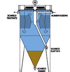 Esecuzioni speciali by CIEM IMP IANTI SEDI-FLOTTATORE Il sedi-flottatore è essere sviluppato con due camere concentriche per la rimozione in serie di flottabili e sedimentabili, ovvero una zona