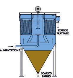 CAMERA DI FLOCCULAZIONE Il pacco lamellare può essere munito di camera di flocculazione maggiorata.