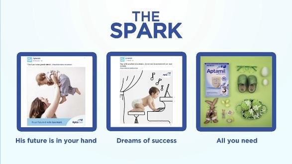 Rolex Best Facebook campaign - results The Spark