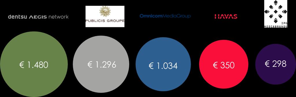 Dimensioni&Forza Mindshare è parte di GroupM, primo gruppo media mondiale attraverso il quale transita più del 38% degli investimenti del nostro mercato e che garantisce