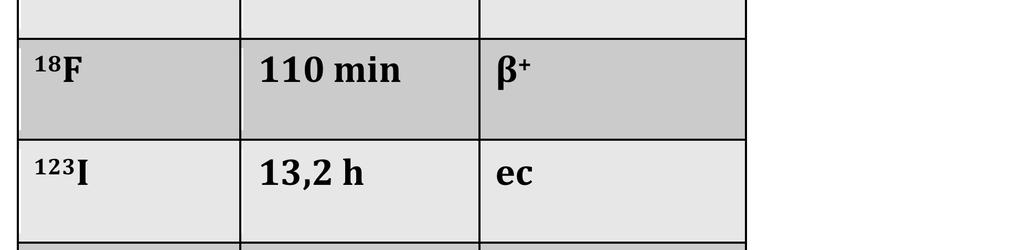 Sigillate