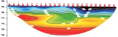 substrato FLYSH (UAP) L unità