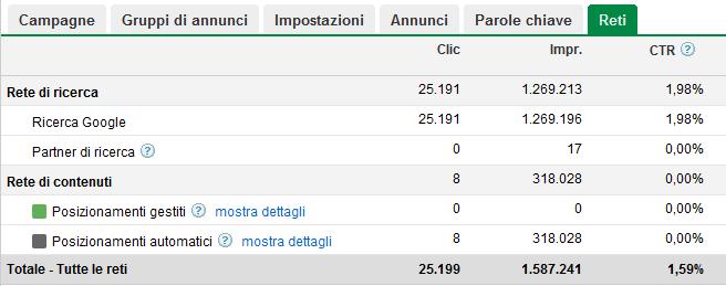 Ad esempio, puoi fare clic su qualsiasi parola chiave per modificare rapidamente la parola chiave stessa o il tipo di corrispondenza. IV.