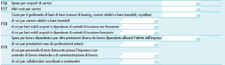 le indennità conseguite a titolo di risarcimento, anche in forma assicurativa, per la perdita o il danneggiamento di beni da cui originano ricavi; i canoni derivanti dalla locazione di immobili.