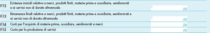 Nei righi F12, F13, F14 ed F15, vanno indicati i dati utili alla determinazione del costo dei beni che sono stati impiegati nella produzione o venduti per l ottenimento dei ricavi indicati nel rigo
