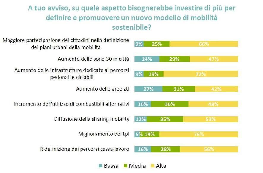 Per un nuovo modello di