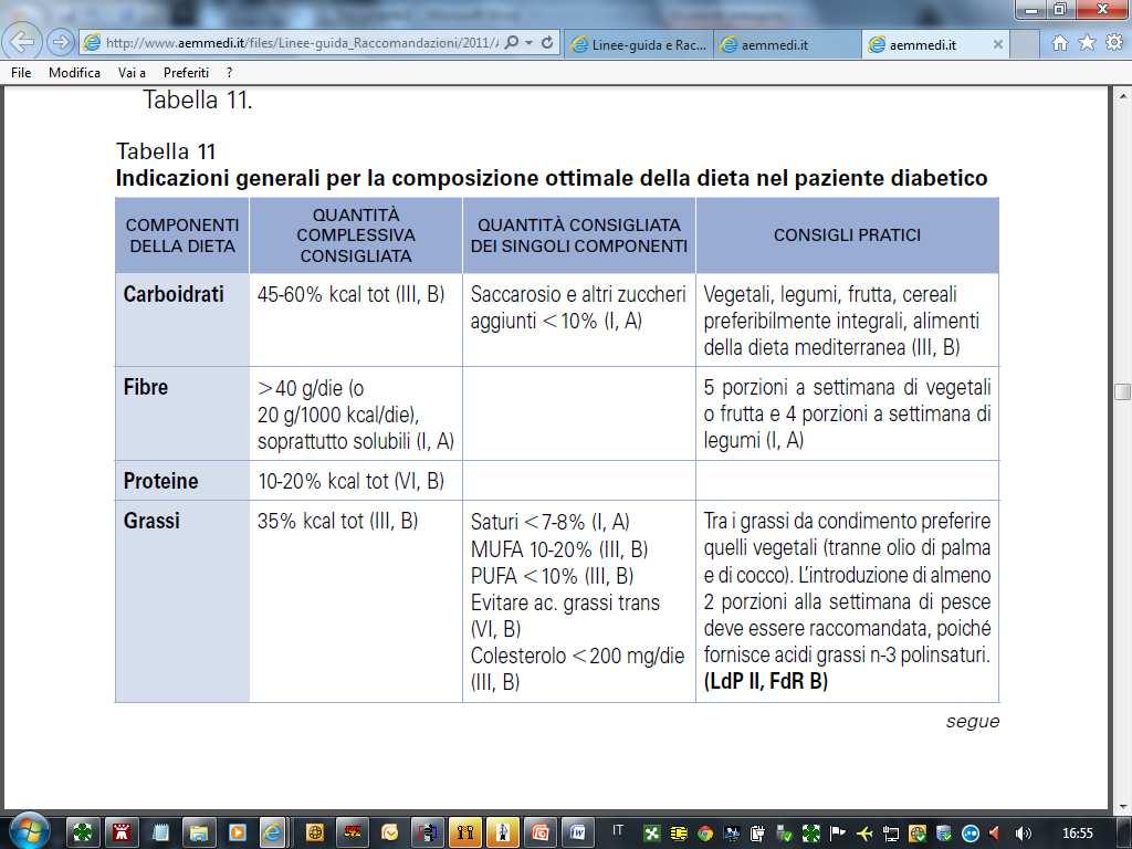 Composizione