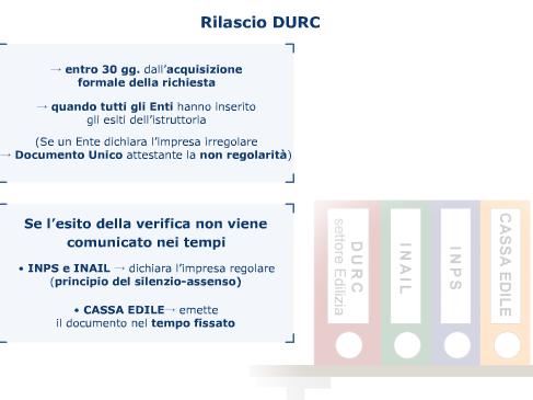 Il DURC deve essere rilasciato entro trenta giorni dalla formale e corretta acquisizione della richiesta.