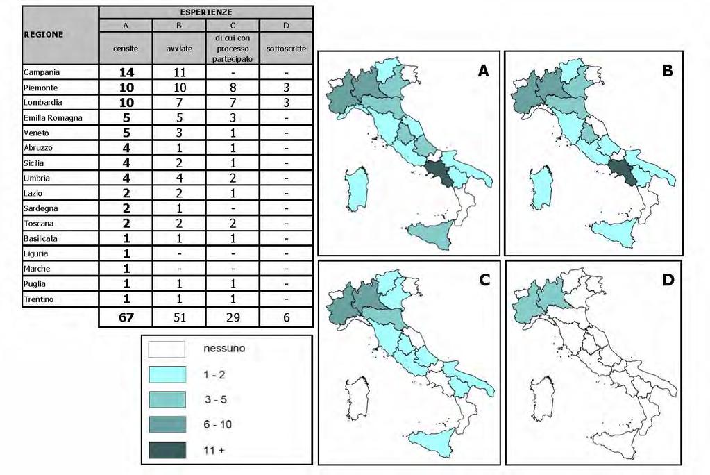 Stato di conoscenza dei CdF Fonte: Dieci anni di Contratti di Fiume in Italia: dai risultati del primo