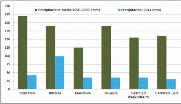 Commento Agrometeorologico stagione Mais 2011 Aprile settembre Le anomale temperature massime del 23 maggio 2009 Aprile è stato nel suo complesso un mese caldo e poco piovoso.