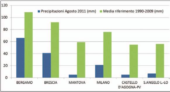 mese la persistenza di una ampia struttura ciclonica sull Europa ha favorito condizioni più instabili e fresche sulla Lombardia e su gran parte del Nord-Italia.