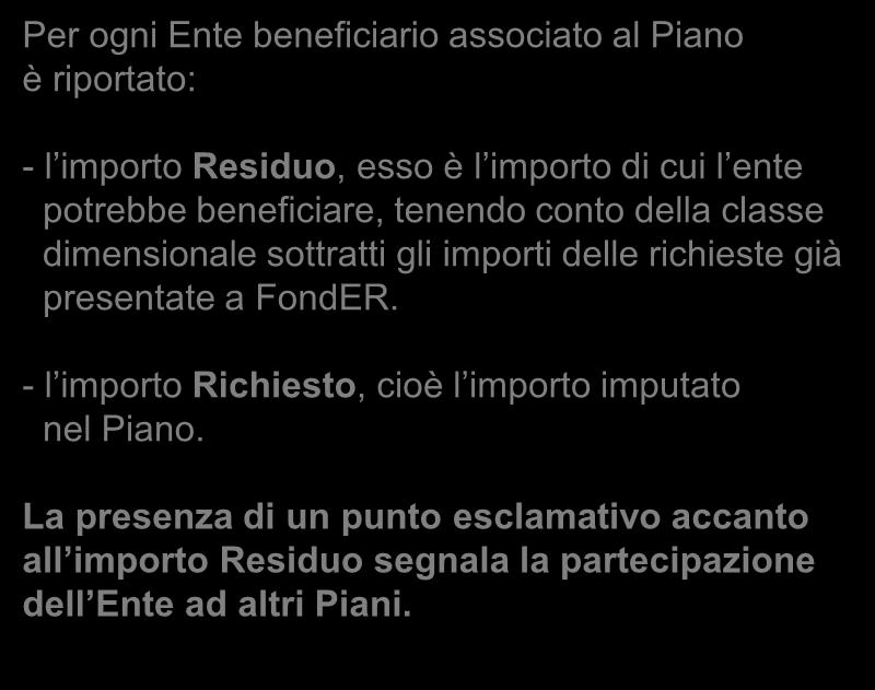 Per ogni Ente beneficiario associato al Piano è riportato: - l importo Residuo, esso è l importo di cui l ente potrebbe beneficiare, tenendo conto della classe dimensionale sottratti gli importi