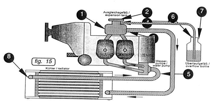 Il sistema di raffreddamento Il motore VD007 va raffreddato a liquido mediante miscela di acqua e