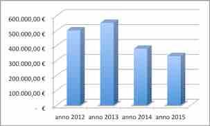 1 Relazione al Bilancio Associativo Consiglio Nazionale del 12 Marzo 20