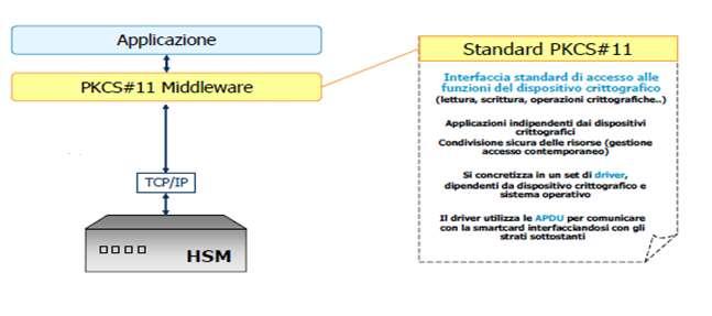 CINECA ha scelto di integrare per primo il supporto alla soluzione di firma da remoto di InfoCert perché ritenuta più versatile di altre.