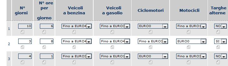 benzina fino a EURO4, veicoli a gasolio fino a EURO3, ciclomotori EURO0, motocicli fino a EURO1, targhe alterne No e per tutto il territorio comunale; 2 3 giorni con una durata di 8 ore per giorno