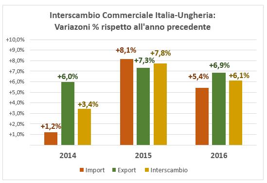 un saldo negativo per l Italia di 430 milioni di euro.