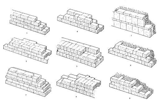 Fig. 1 - Disposizione dei blocchi dell' opera quadrata 1. Sistema greco, isodomo perfetto con giunti simmetrici. 2. Sistema greco, a diatoni e ortostati alternati. 3.