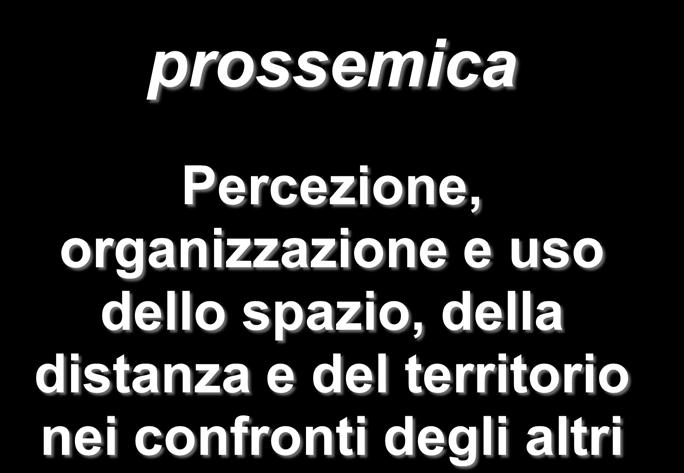 prossemica Percezione,