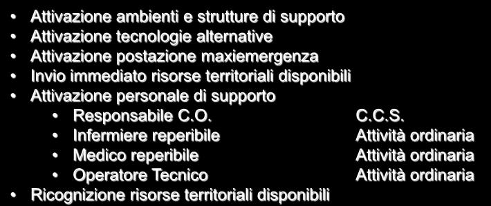 EVENTO MAGGIORE DICHIARAZIONE DELLO STATO DI MAXIEMERGENZA C.O.E.U.