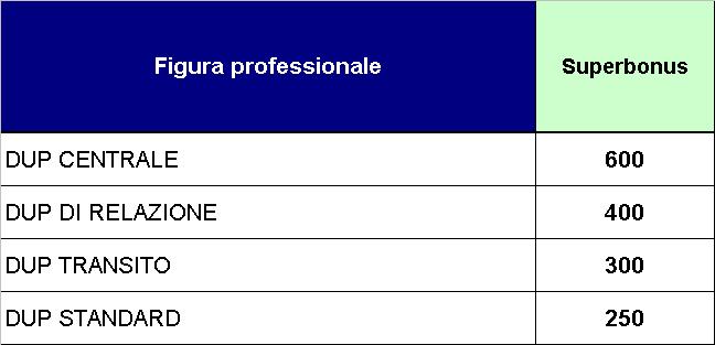 SISTEMA BASE I PERIODO 2010 (2 GENNAIO-30 APRILE):