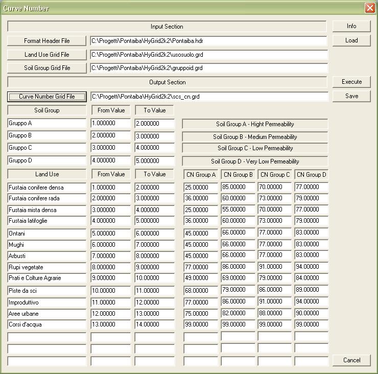 Stima del parametro CN Valori del parametro CN(II) utilizzati per