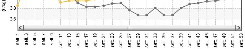 unità 0,0% 9,2% Treviso 201764 13,10 /100 unità 0,0% 5,6%