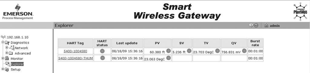 Capitolo 4: Messa in servizio Comunicatore da campo Le impostazioni di ID rete e Chiave di connessione dell apparecchiatura wireless possono essere modificate tramite i seguenti tasti sequenza veloce.