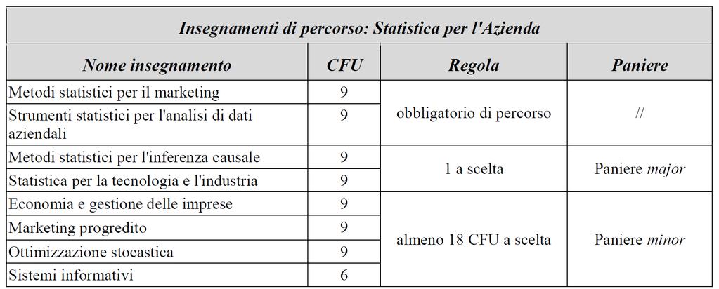 Insegnamenti di