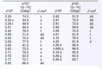 NMR DATA OF