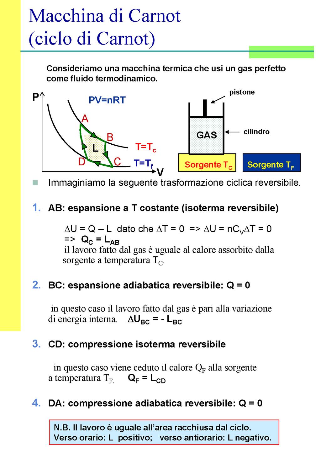 Macchina di Carnot E.