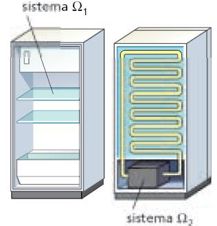 5. L'entropia di un sistema non isolato In un sistema non isolato Ω 1 l'entropia può diminuire (ad es.