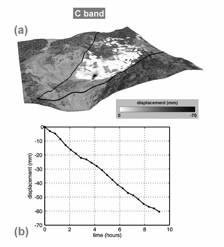 indispensabile lasciare in sito delle placche di ancoraggio per essere in grado di riposizionare la strumentazione il più possibile esattamente alla misura precedente.