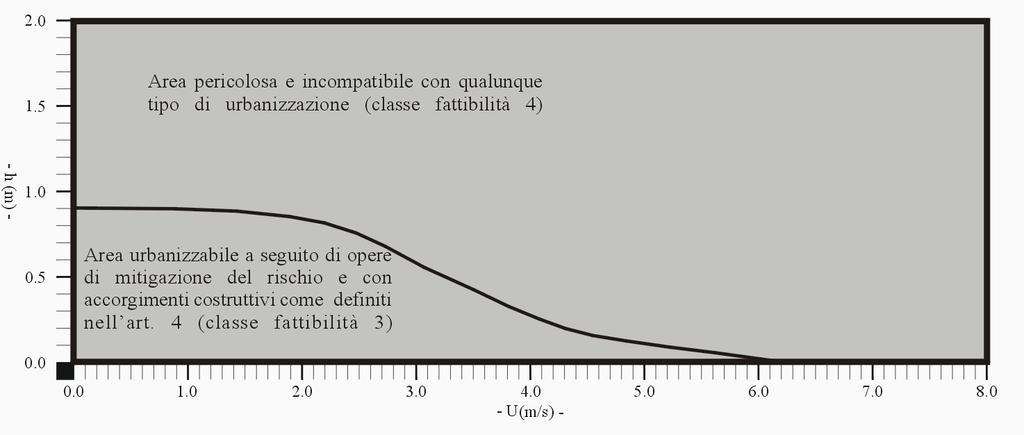 Geologi D. Grossi & G. Conforto Pagina 10/13 6.