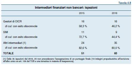 L attuazione della disciplina dell iscrizione all albo unico degli intermediari finanziari ex art.