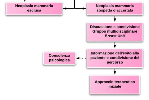 Manager Medico Nucleare