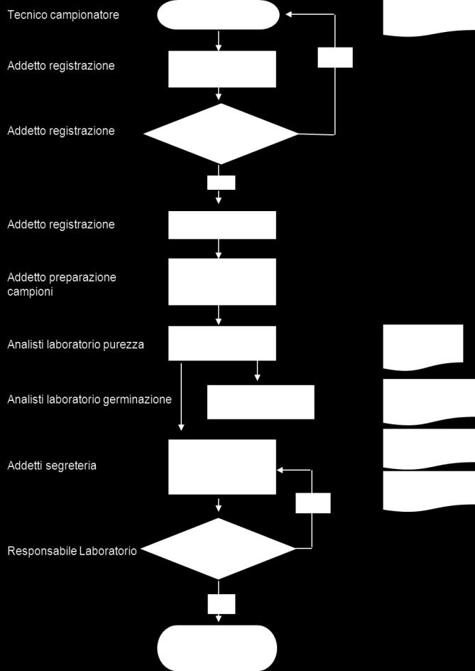 ASPETTI ORGANIZZATIVI dimensioni, tipo e finalità delle attività,