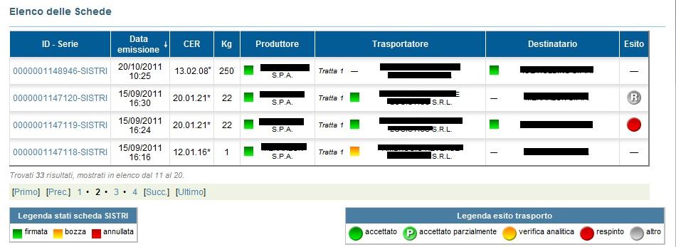 ANNULLARE UNA SCHEDA SISTRI 1 Selezionare il collegamento Visualizza schede 2 Visualizzare la