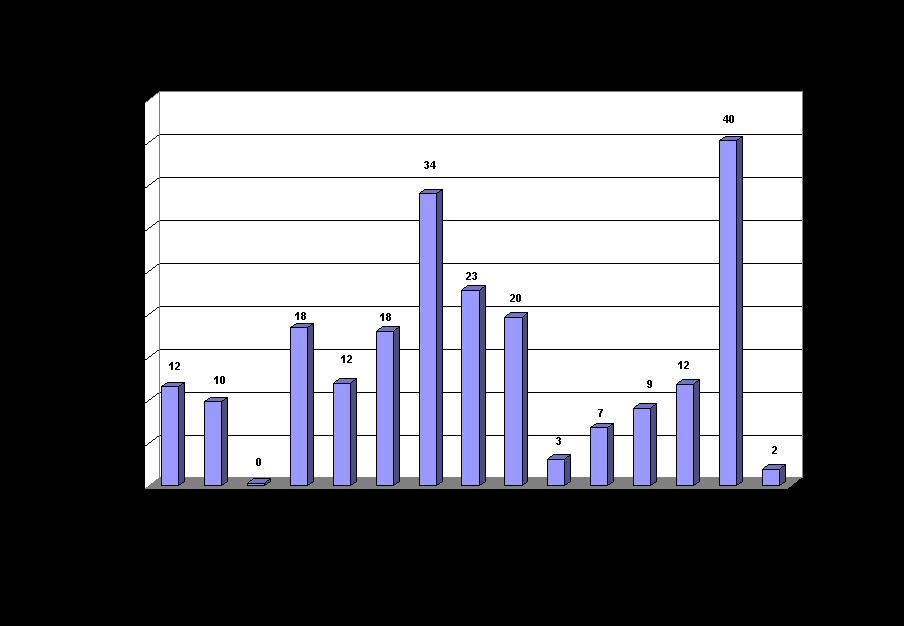 Grafico 45: variazione annua della RD nell ATO TOSCANA COSTA (1998-28) Il Grafico 46
