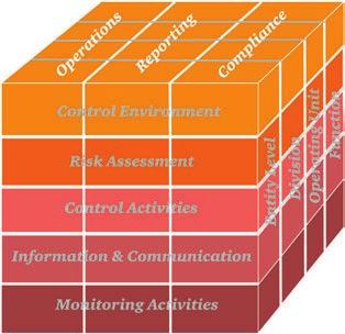 Possiamo contare su un network di professionisti con competenze multi-disciplinari e differenziate: esperti di sistemi di controllo interno, compliance e risk management, professionisti legali, ecc.