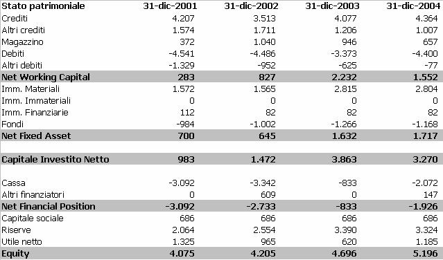 TARGET STATO