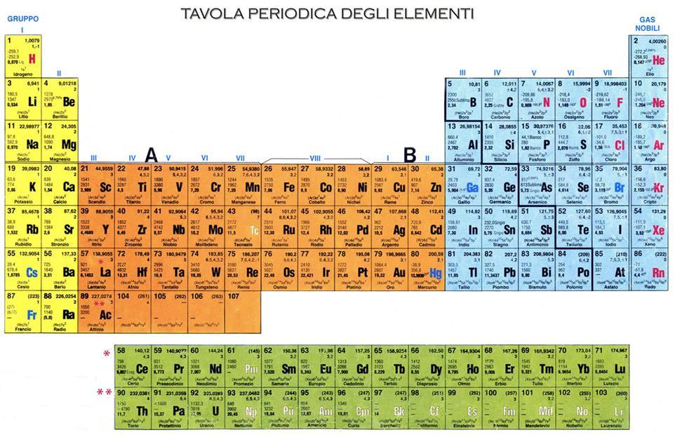 Un elemento chimico è una sostanza pura costituita da un unico tipo di atomi, quelli che appunto lo